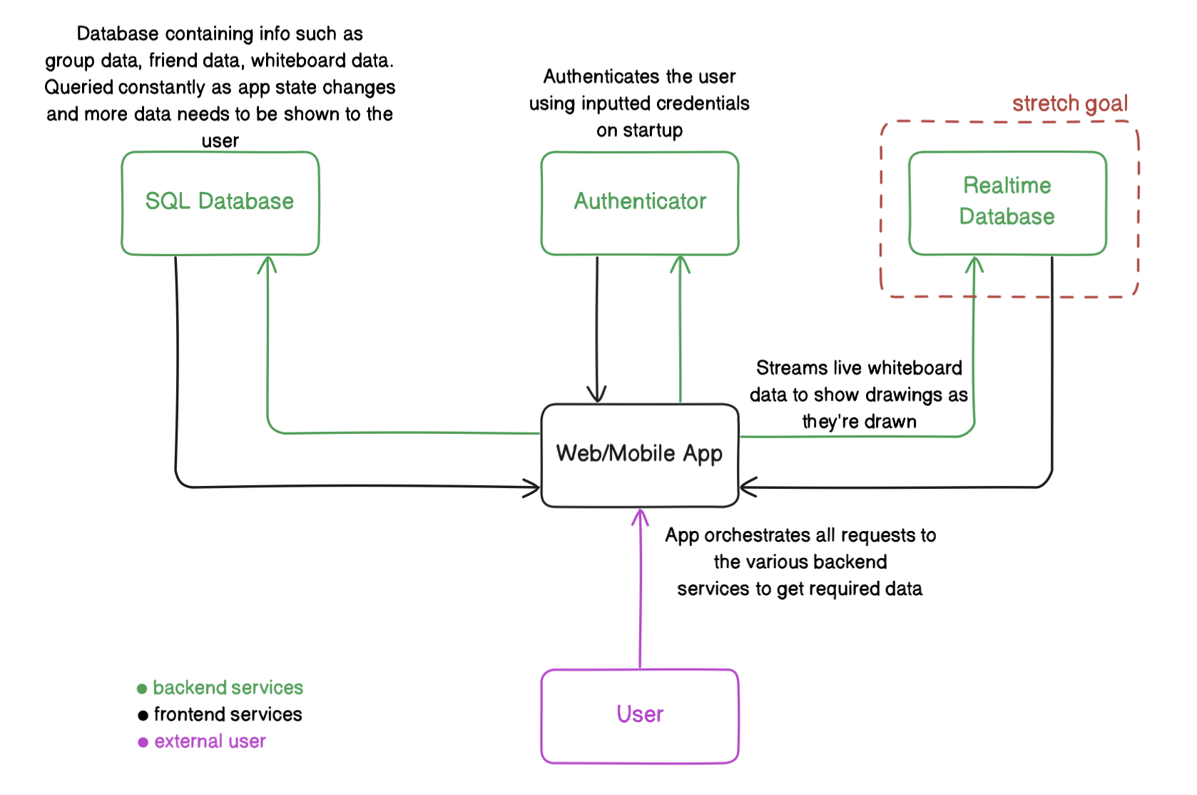 Architecture diagram