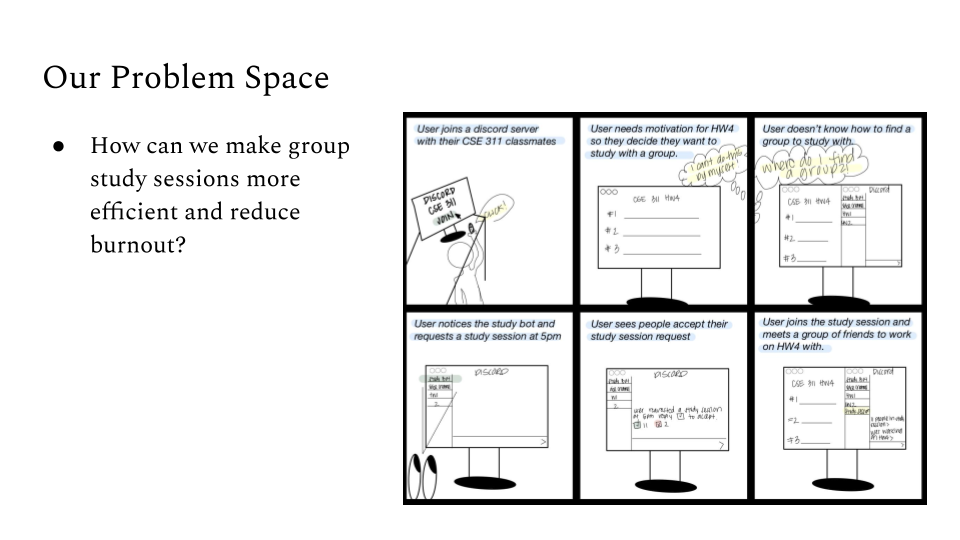 G5-ProblemSpace