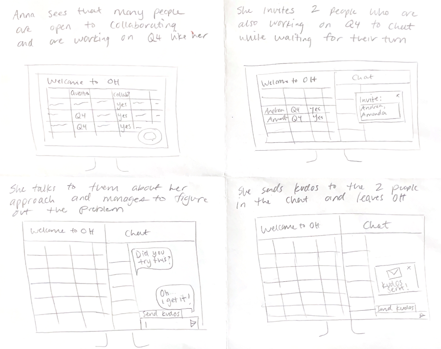 Collaboration flow storyboard