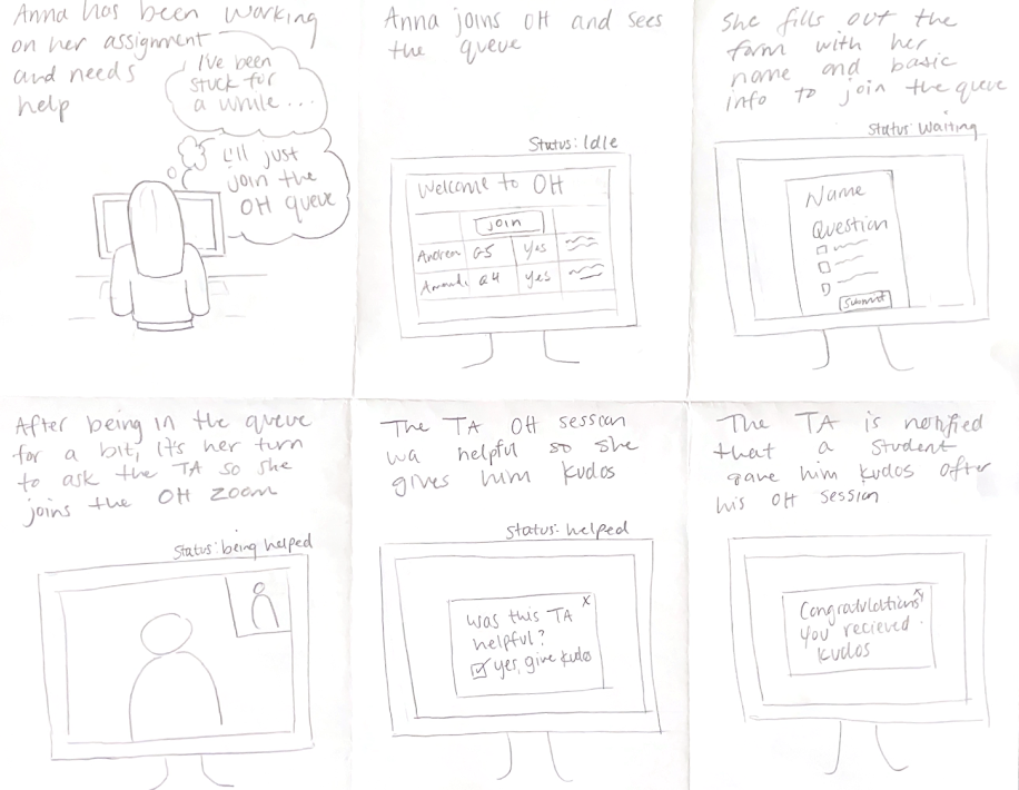 Normal flow storyboard