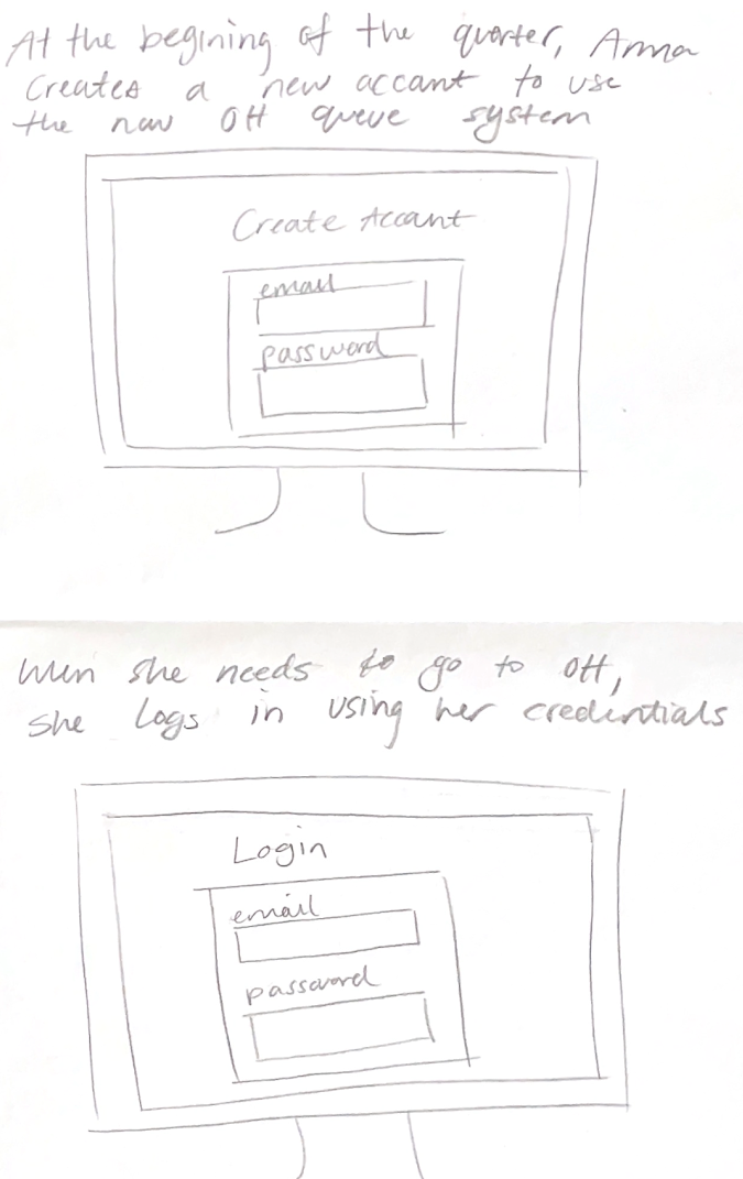 Login flow storyboard