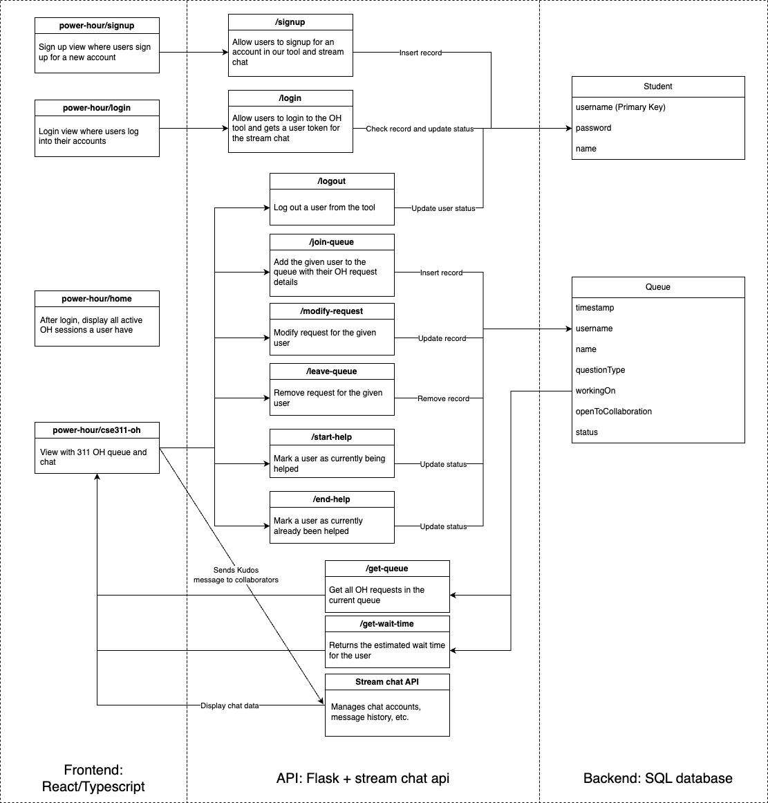 Subcomponents of endpoints for site navigation