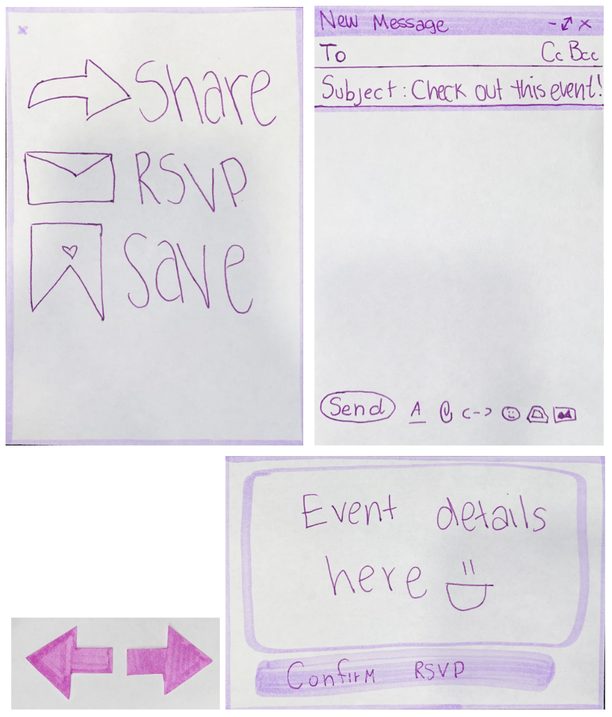 Paper with "Share" "RSVP" and "Save" buttons, paper with "New Message" email composition page with subject "Check out this event!", paper with left and right facing errors, and paper stating "Event details here" and a button reading "Confirm RSVP"