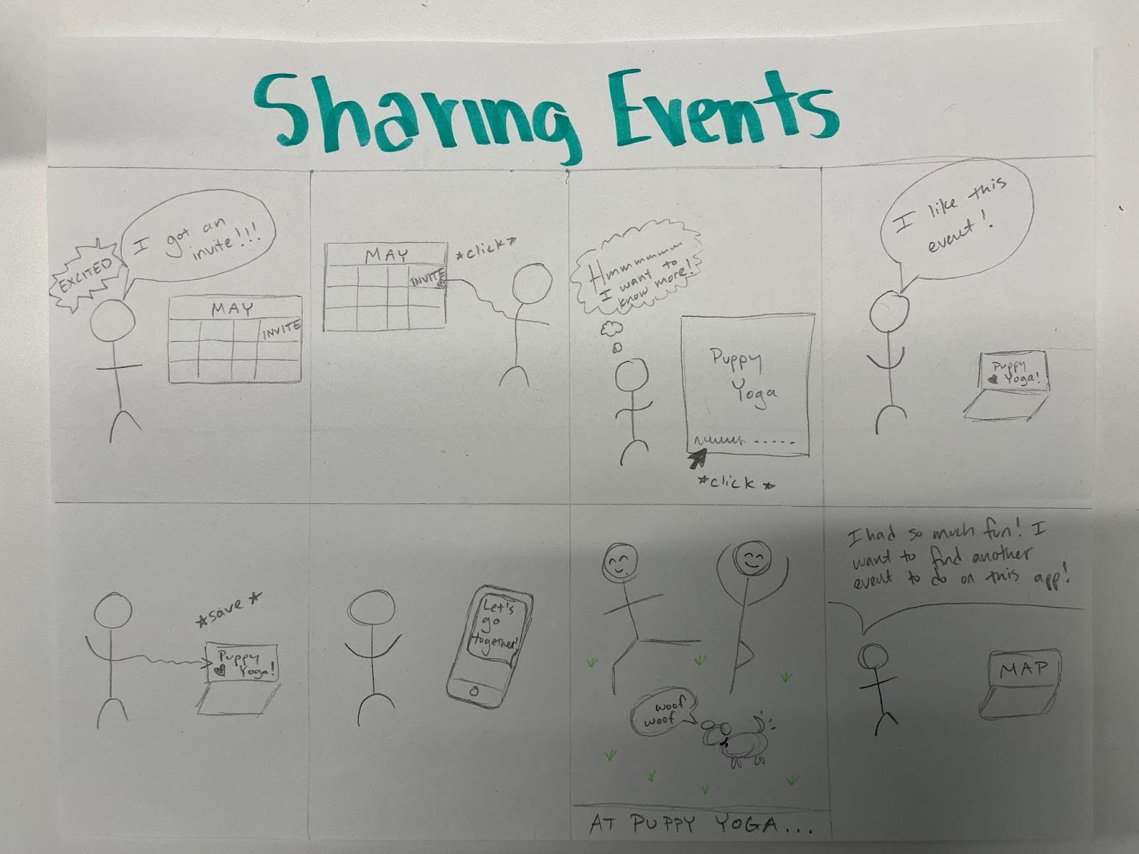 Storyboard describing a user receiving a invite to an event via the app, attending it and enjoying it, and then deciding to use the app themselves.